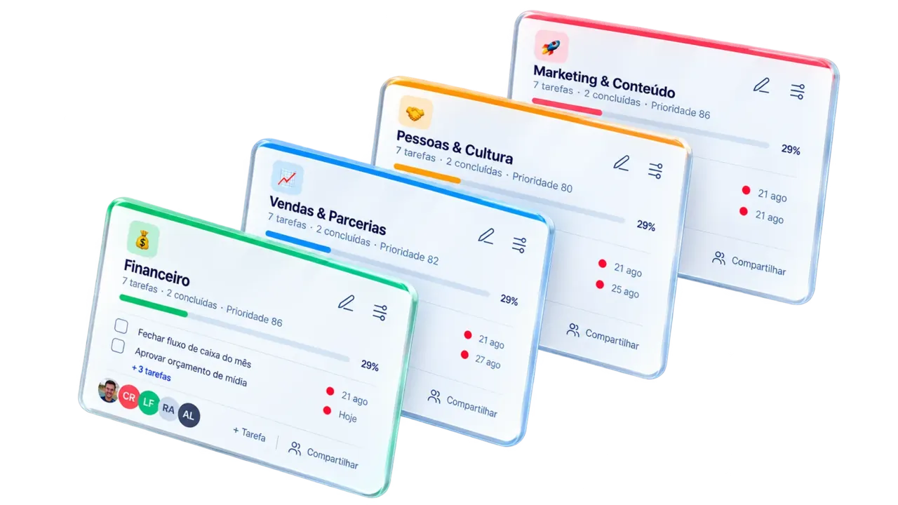 Cards de boards com tarefas, prioridades e progresso